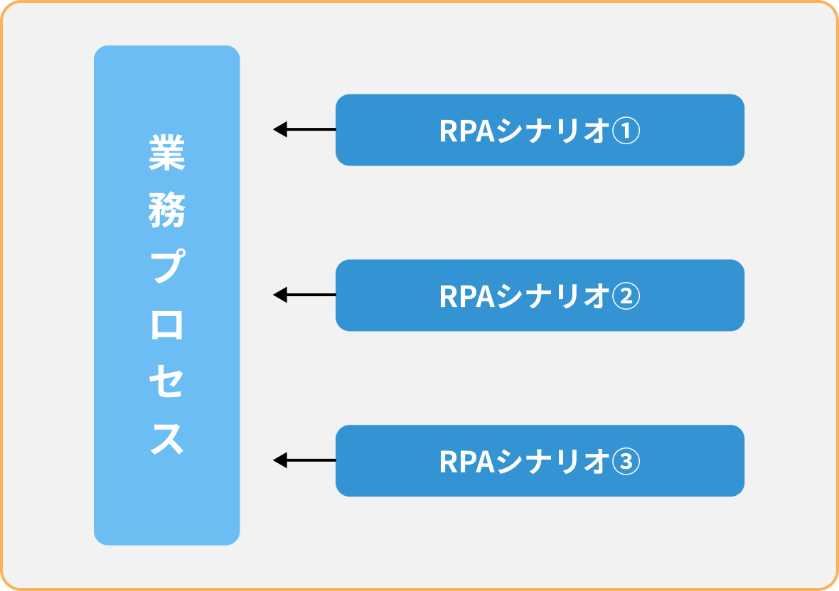 納期イメージ