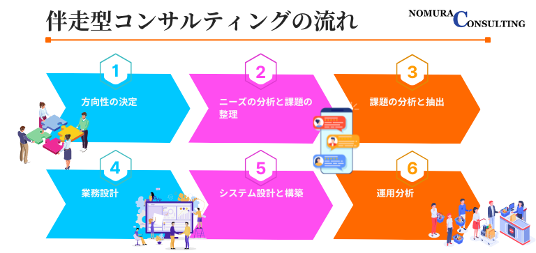 伴走型コンサルティングの流れ