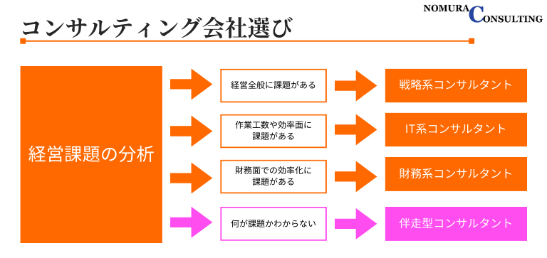 コンサルティング会社選び