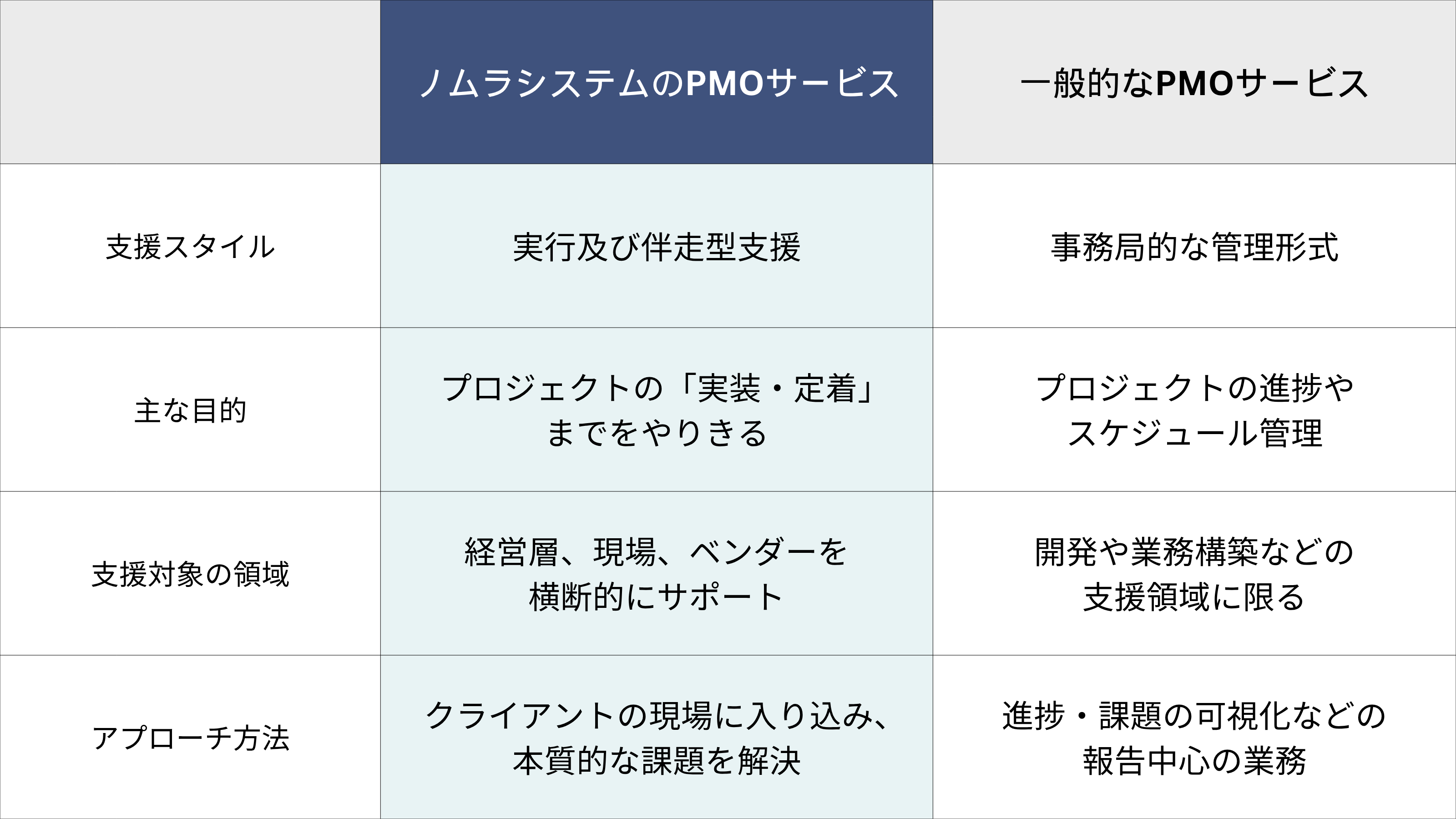 PMOサービス - Digital Library