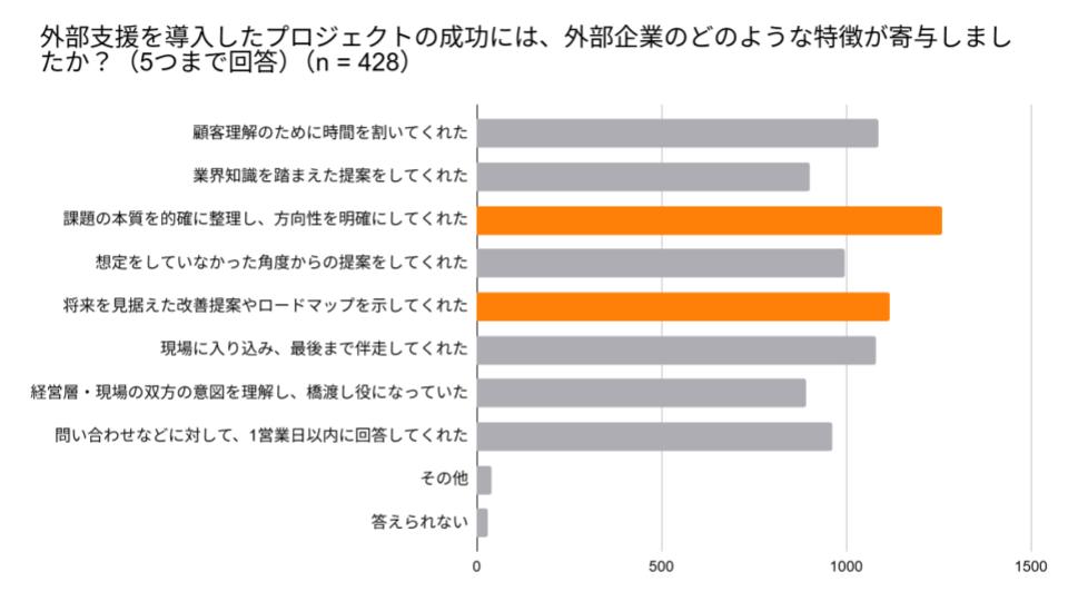 ⚠️購入者が既に決まっています。（PMO様） PMとPMOの違い