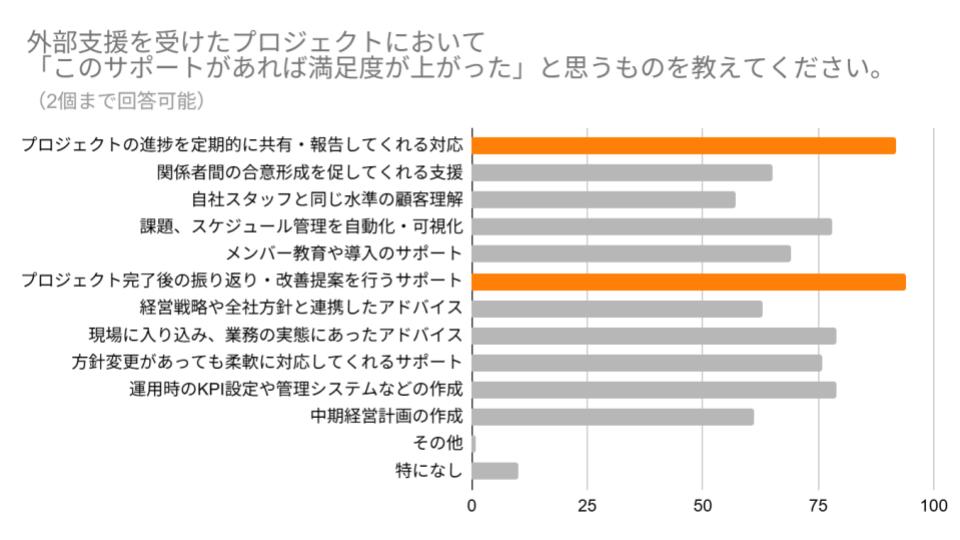 PMOサービス - Digital Library