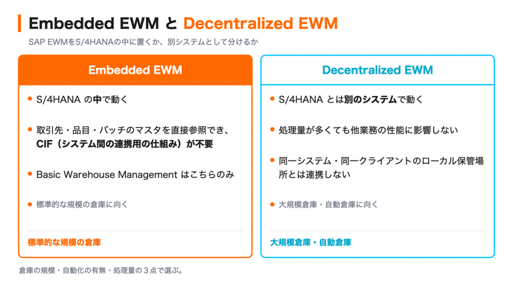 SAP EWMの構成｜Embedded と Decentralized のどちらを選ぶか