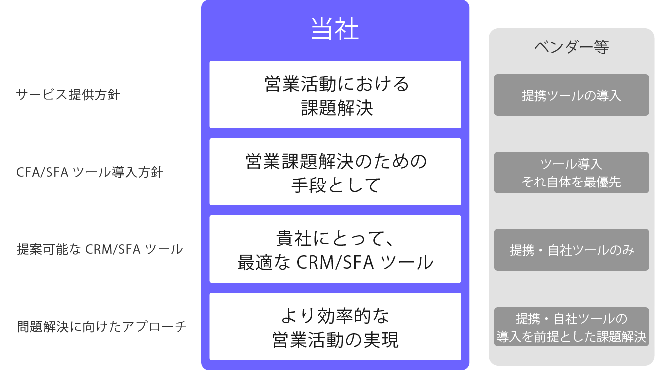 サービス概要の説明画像