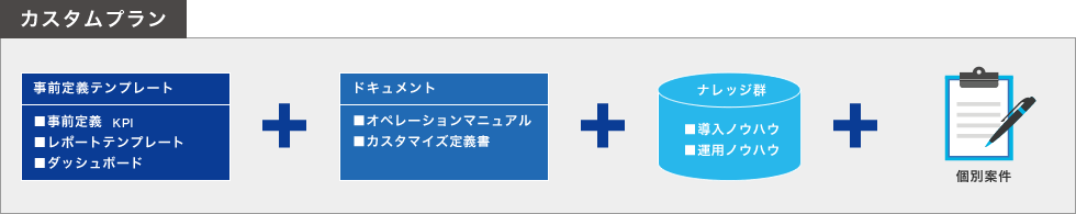 カスタムプラン