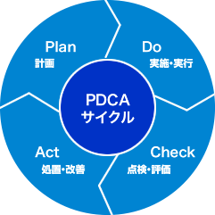 PDCAサイクル